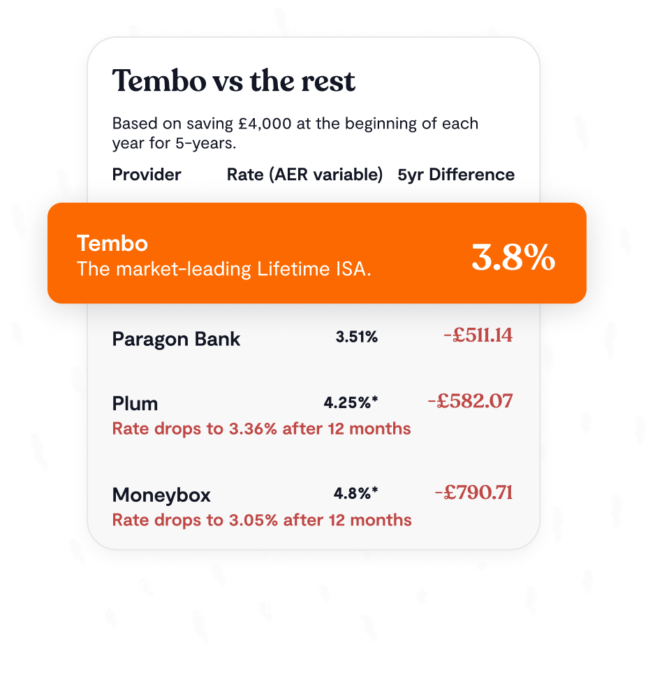 Boost your savings with our 3.8% interest rate